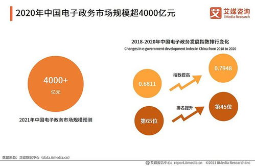 2021年中国企业级SaaS服务行业发展及标杆案例研究报告