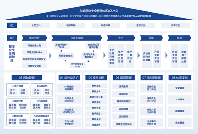 构建坚实的信息安全体系 VTA咨询的价值与路径