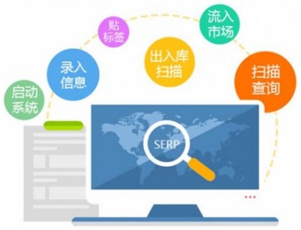 防窜货系统设置指南 从规划到落地全解析